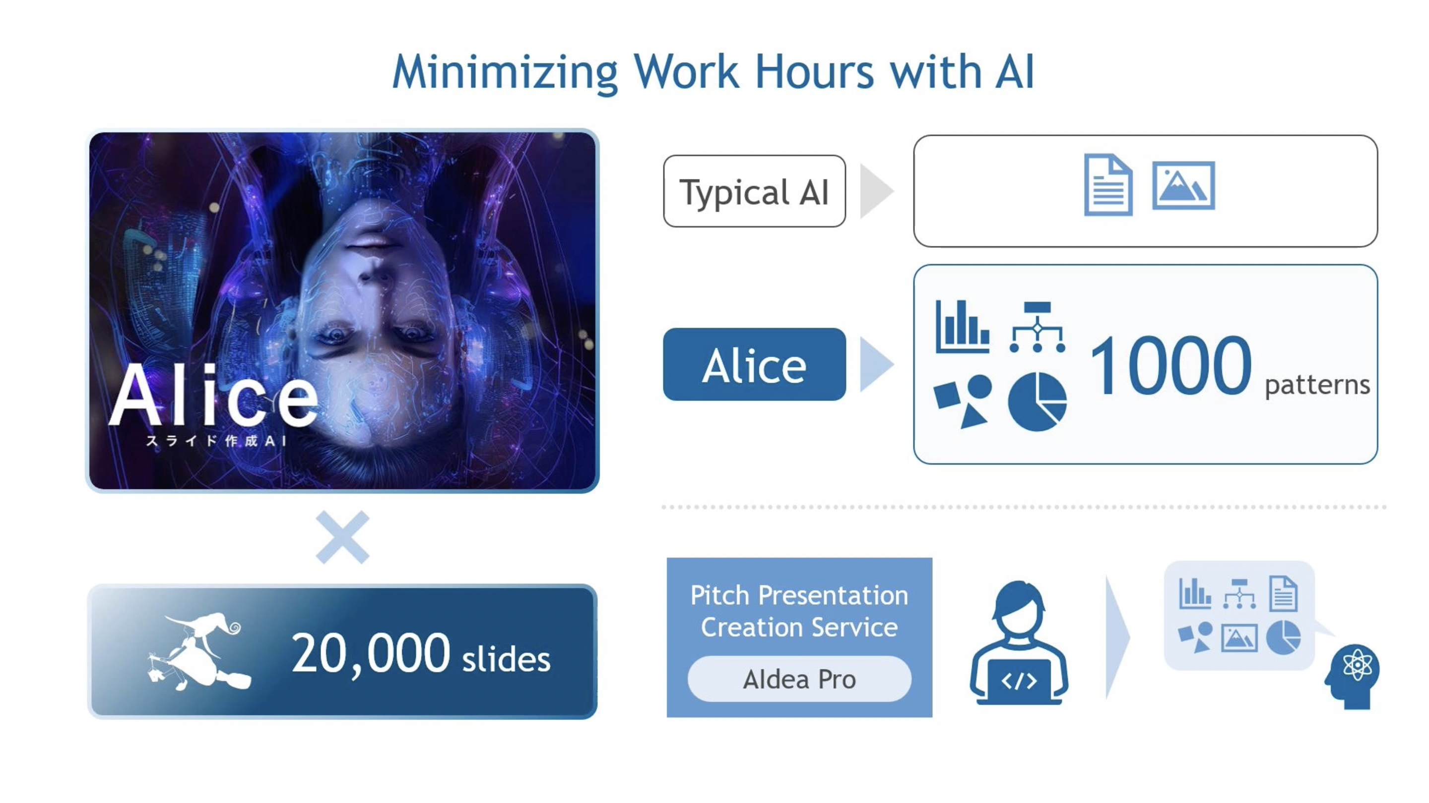 Introduction to Timewitch